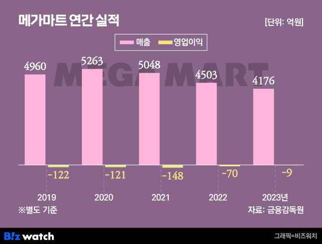 농심 메가마트, 미국서 자갈치로 승부수