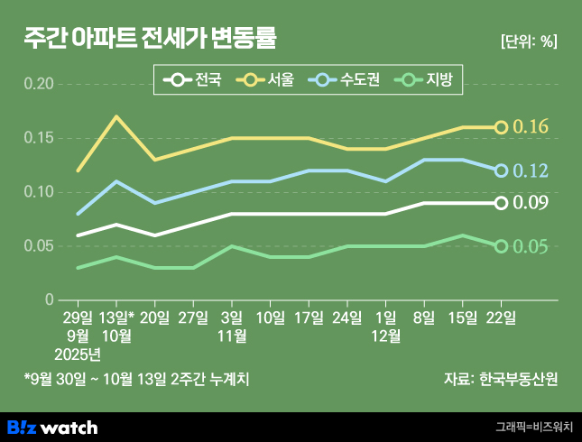'臾띠뒗뜲룄'꽌슱 긽듅룺 솗, 寃쎄린 湲됰벑吏 냽異