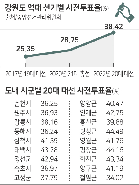 강원도내 여야 모두 