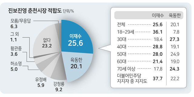 진보 이재수·육동한 - 보수 최동용·이광준 압축