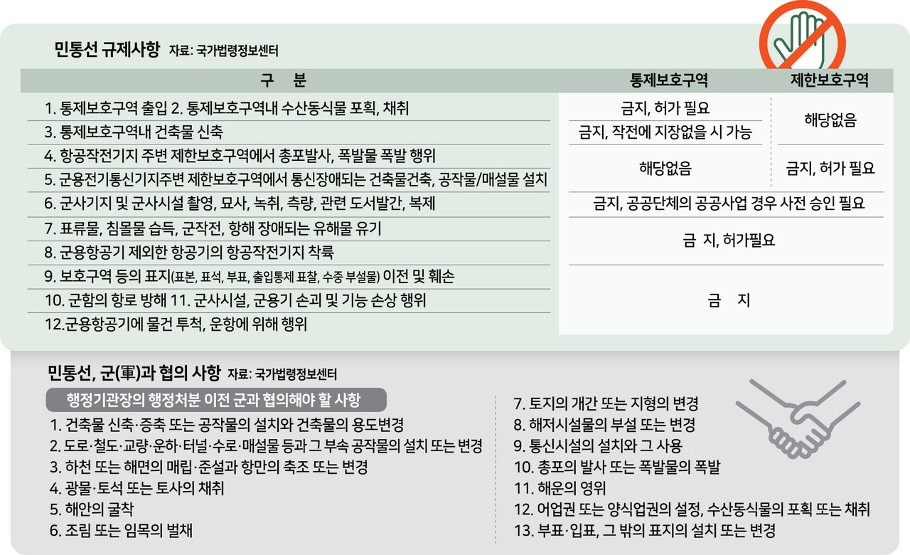 민통선 북상, 소외지역 성장 촉진·DMZ 관광 활성화 기대