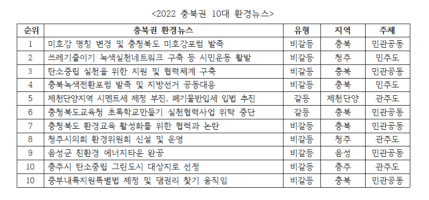 2022 충북환경인의날 행사 개최...충북 10대 환경뉴스 발표