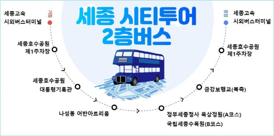 세종시, 세종시티투어 2층버스 정식 운행