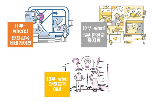 세종시교육청, 학교안전교육 길라잡이 개발·보급