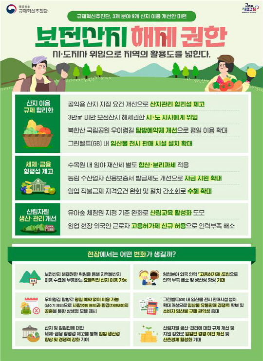 규제 푸는 정부, 3만㎡ 미만 보전산지 지정·해제 권한도 시도지사에 위임