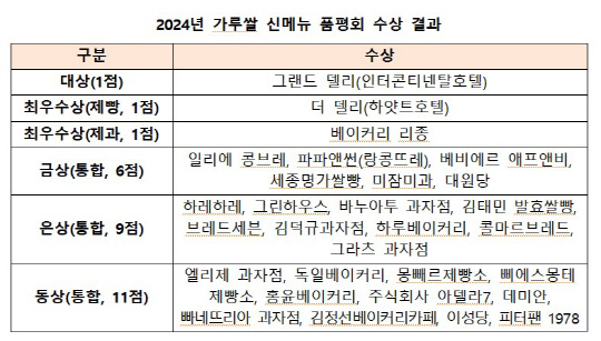 가루쌀 신메뉴 금상에 세종명가쌀빵-은상에 하레하레 수상