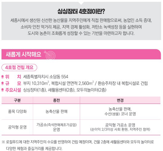 꼬마 어울링·싱싱장터4호점…올해부터 세종서 이것 달라진다