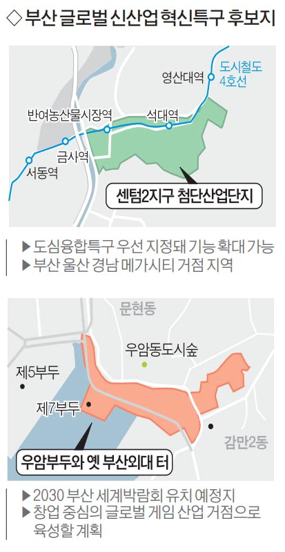 부산, 글로벌 신산업 혁신 특구 추진위 꾸려 잰걸음
