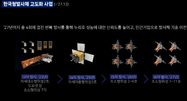 누리호 4차 발사 추진...차세대중형위성 3호 실린다