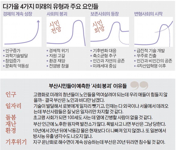 부산 붕괴 막는 길…지역·공동체별 성장전략에 답 있다