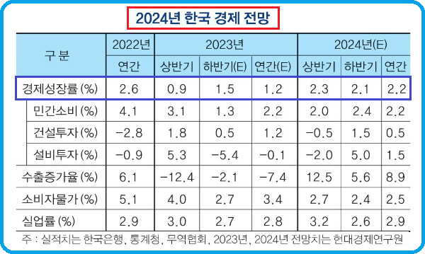 [차호중의 재테크 칼럼]11월에 살펴 본 증시