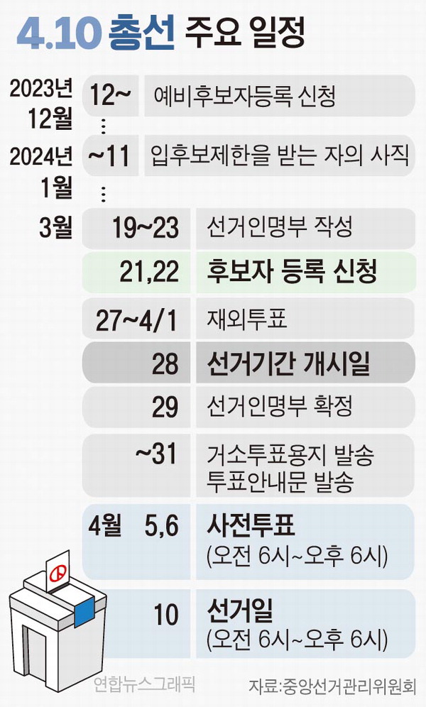 유권자도 소형 소품으로 선거운동…인터넷 게시판 익명 댓글달기 가능
