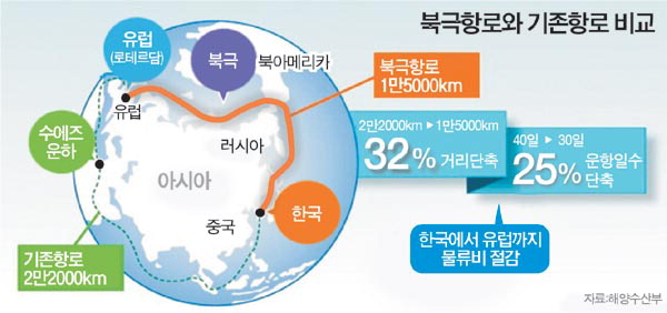 유럽행 10일 단축 ‘황금알’ 낳는 뱃길…中日도 개척 경쟁