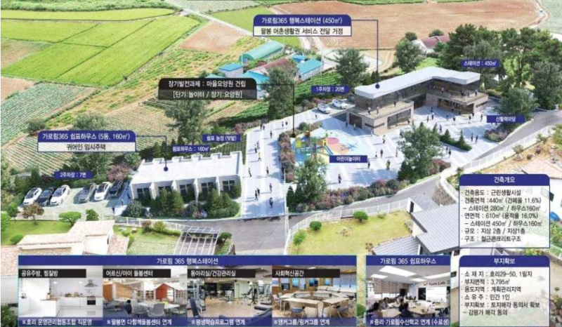 ‘사라지는 어촌’ 되살린다..‘어촌신활력증진’ 대상지 31개소 선정