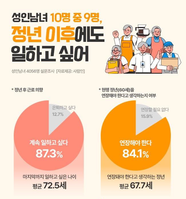 성인 87% 