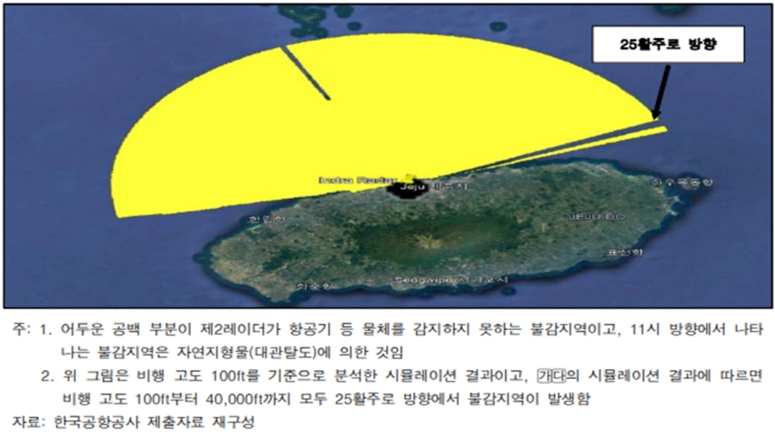 제주공항 관제탑 신축 공사 느릿.. 사각지대 위험 언제까지