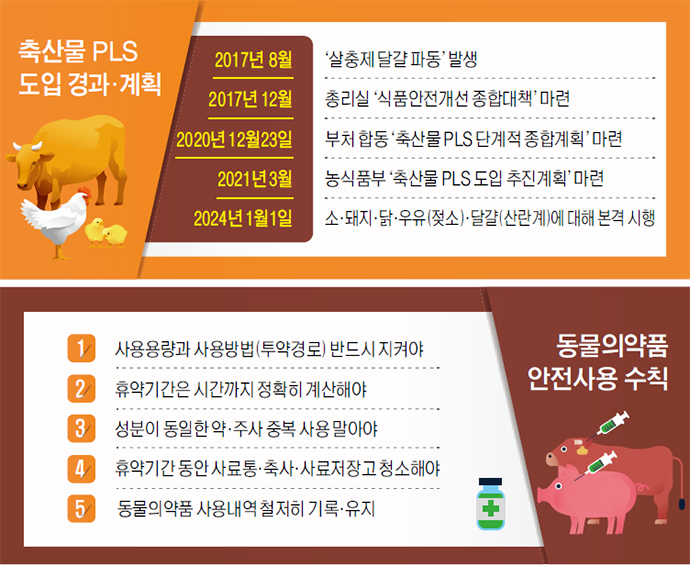 [주목! 새 제도] 가축에 등록·허가 동물의약품 사용해야