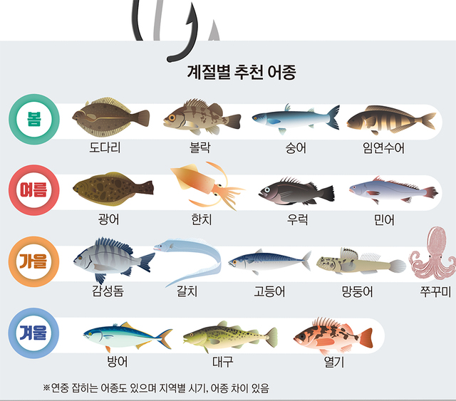[하루만에 고수되기] 짜릿한 손맛愛 빠지다, 선상바다낚시