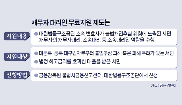 불법추심 시달릴땐 ‘대리인 무료지원’ 신청하세요