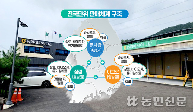 농협 자재 삼총사 하나로 뭉친다…‘농협에코아그로’ 탄생