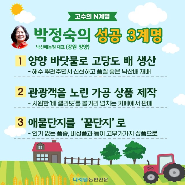 수령 90년 배나무에 ‘젤라토’가 열린 사연은