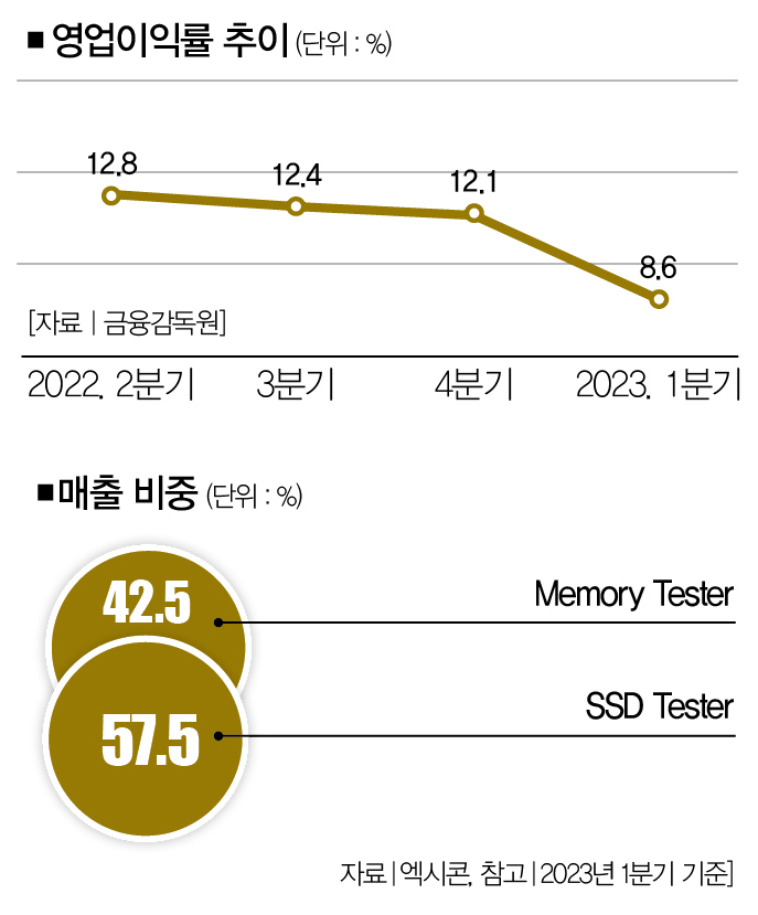 반도체 후공정 뜨니 이 회사도 떴다 [컴퍼니+]