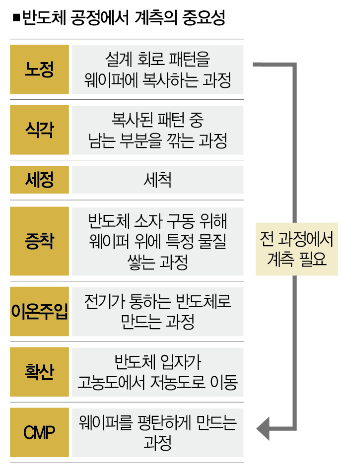 반도체 정밀해질수록 성장하는 이 회사의 DNA [컴퍼니+]