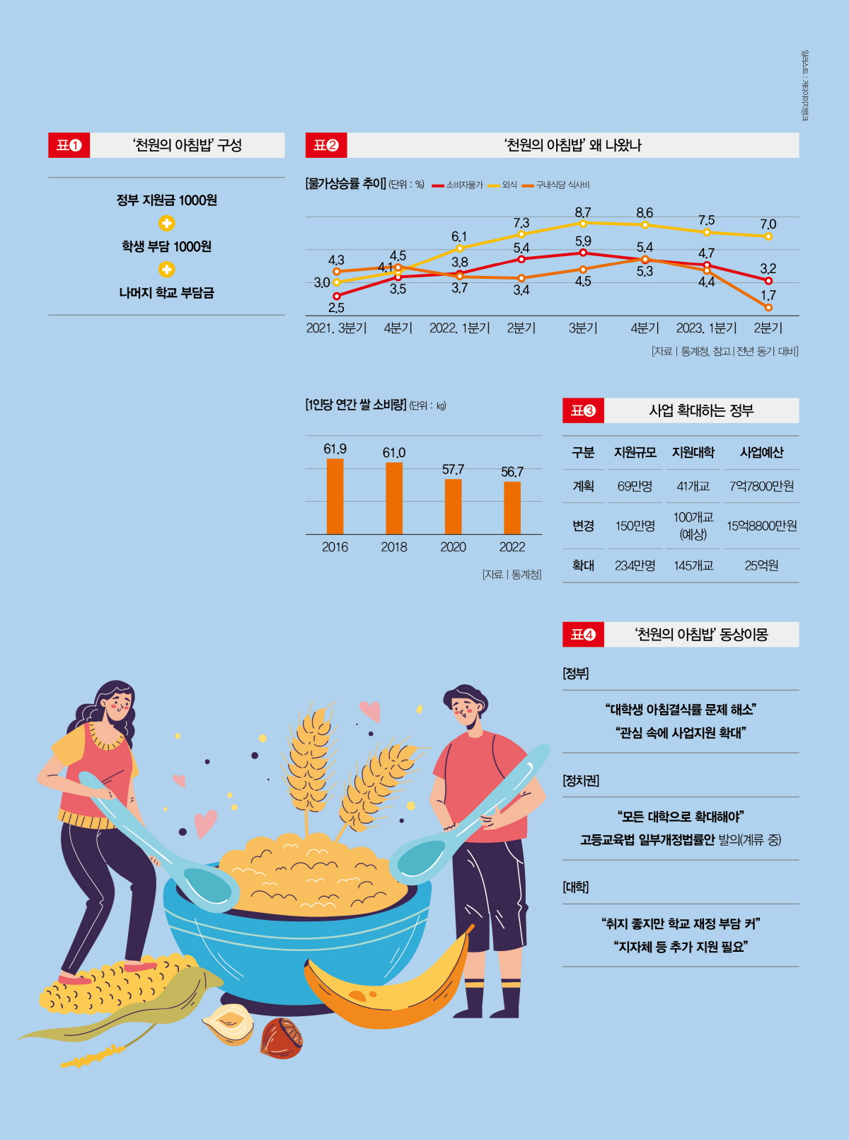 천원의 아침밥… 금배지의 한철 장사였나 [인포로 본 세상]