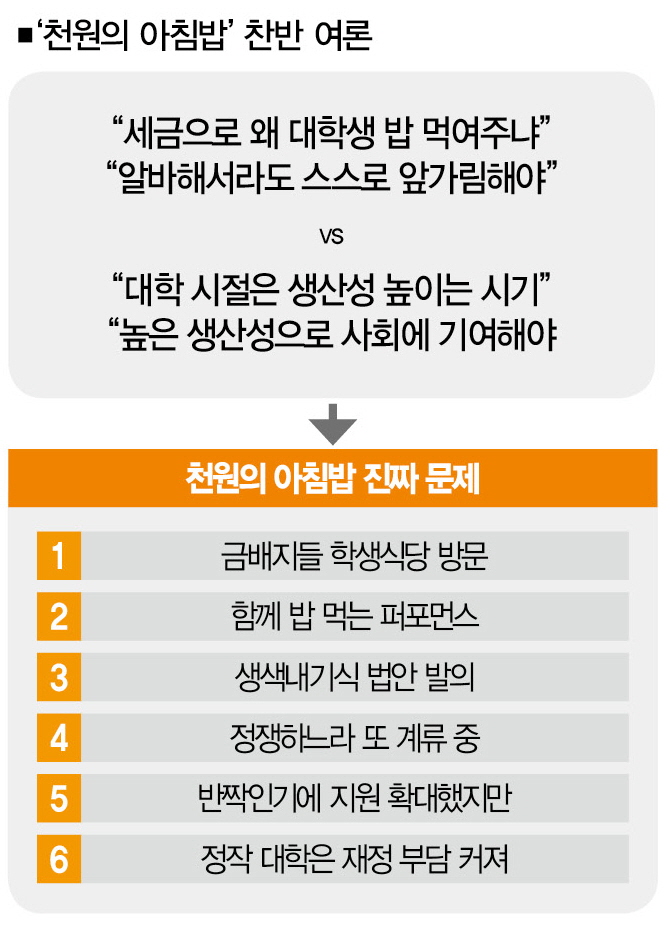 원조 논쟁 벌이더니… 금배지는 천원의 아침밥만 먹었다 [댓글+]