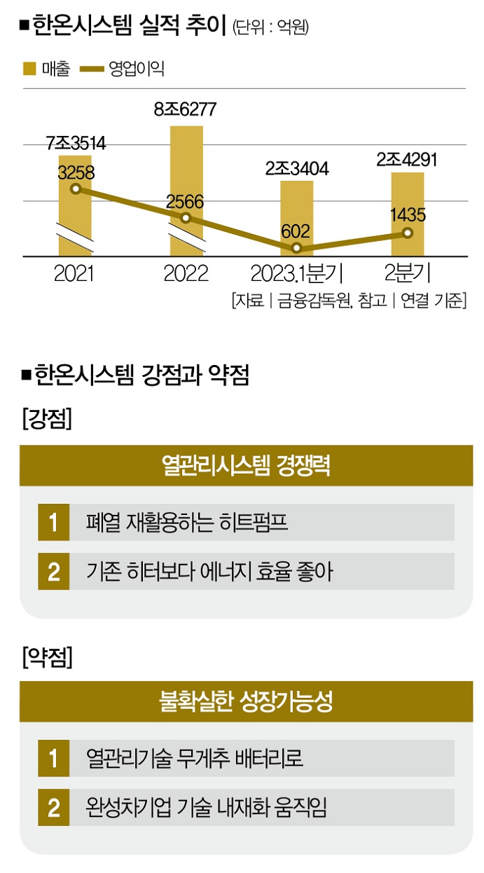 톱티어 회사인데… 한온시스템 살 사람 없는 까닭 [컴퍼니+]