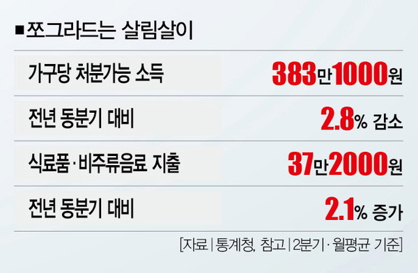 다만 한푼이라도… 성묵씨가 무한리필 고깃집 찾은 이유 [視리즈]
