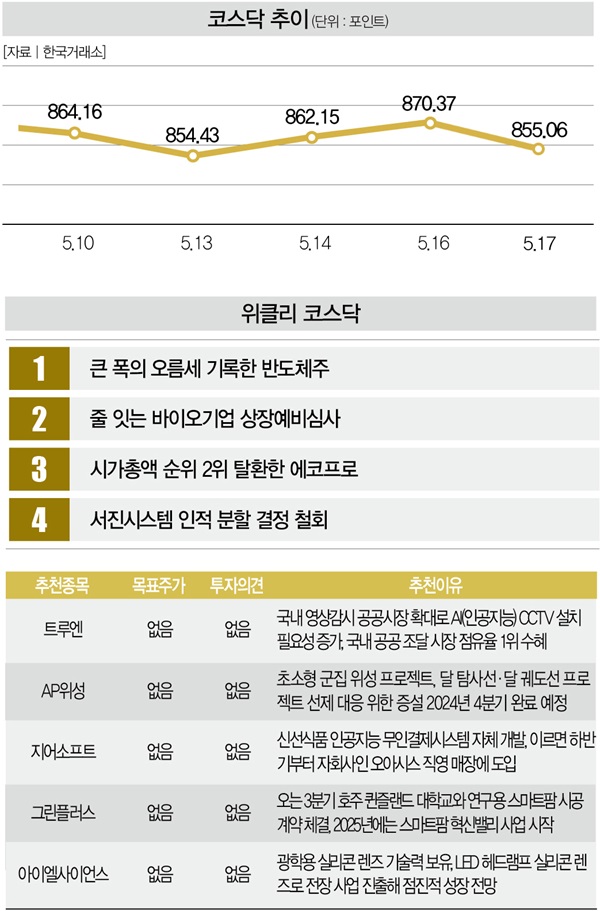 잇츠한불, 한국화장품… 화장품 관련주 매서운 상승세