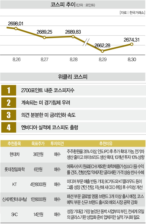 엔비디아 쇼크… 다시 멀어진 8만전자