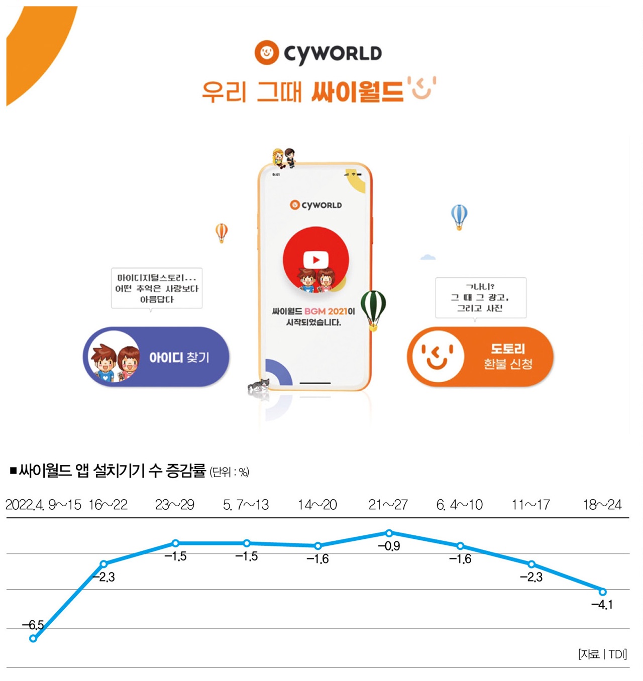양치기 싸이월드, 낡고 진부한 추억팔이도 끝물 [視리즈]