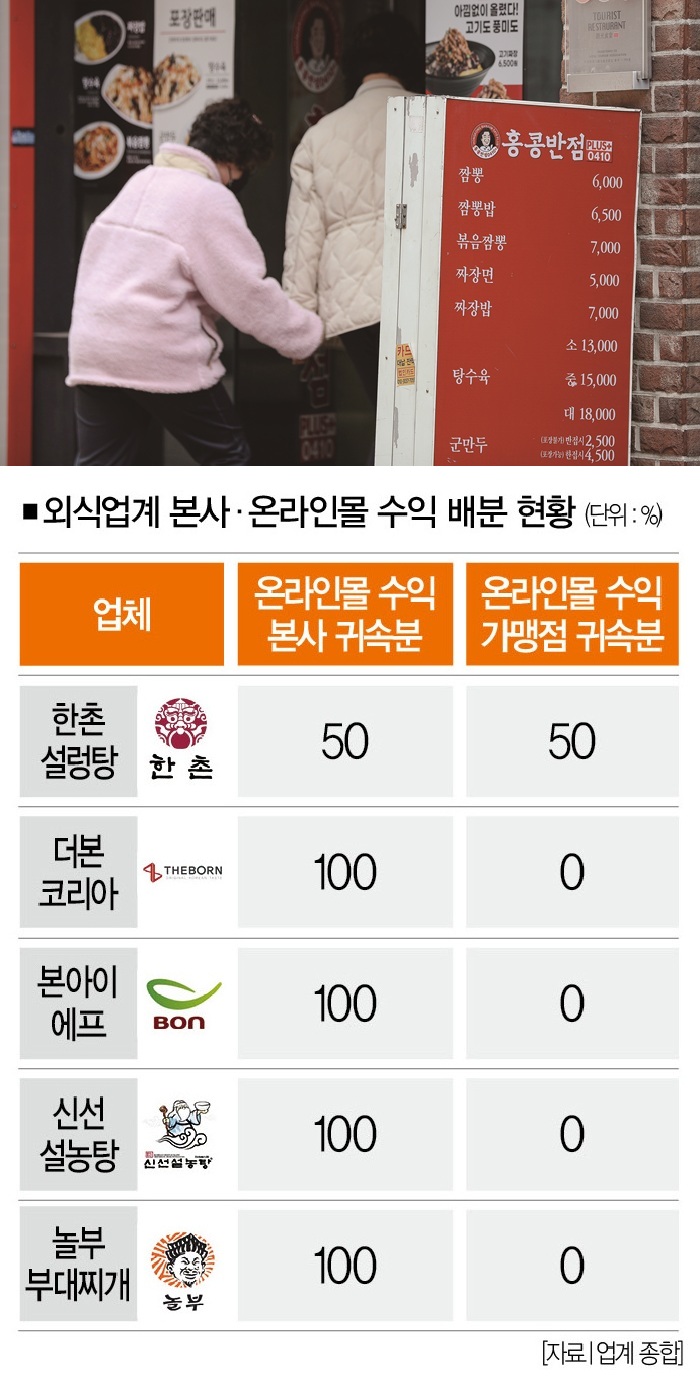 외식 온라인몰의 비밀: 한촌설렁탕엔 있고 더본코리아엔 없는 것