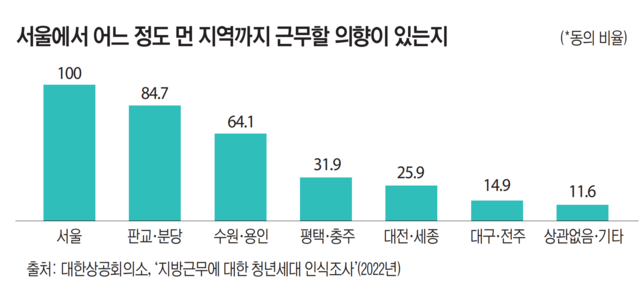벤처기업 인력 확보 전쟁 중…“정부 차원 적극적 규제 완화 절실” [진화하는 AI, 내 곁에 ON 미래]