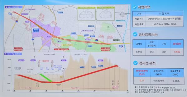 인천 용현·학익1블록 관통 제2경인 대심도터널 결국 ‘백지화’