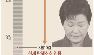[그래픽] 헌재 탄핵심판 이후 대선 일정