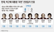 [탄핵인용][그래픽]헌재, 박근혜 대통령 '파면' 헌정사 첫 탄핵 '인용'