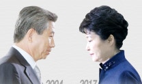 [그래픽뉴스]노무현 탄핵 vs 박근혜 탄핵… 결과는 달랐다