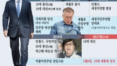 운명에서 숙명으로…'현실정치..'