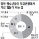 [통일이 미래다] 입시