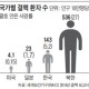 "北결핵 환자 14만명