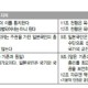 “자유 남용 안돼” 조