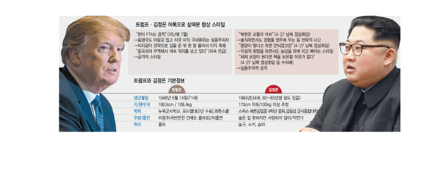 ‘협상의 달인’ 트럼프· ‘실용주의’ 김정은, ‘통큰 합의’ 이뤄낼까