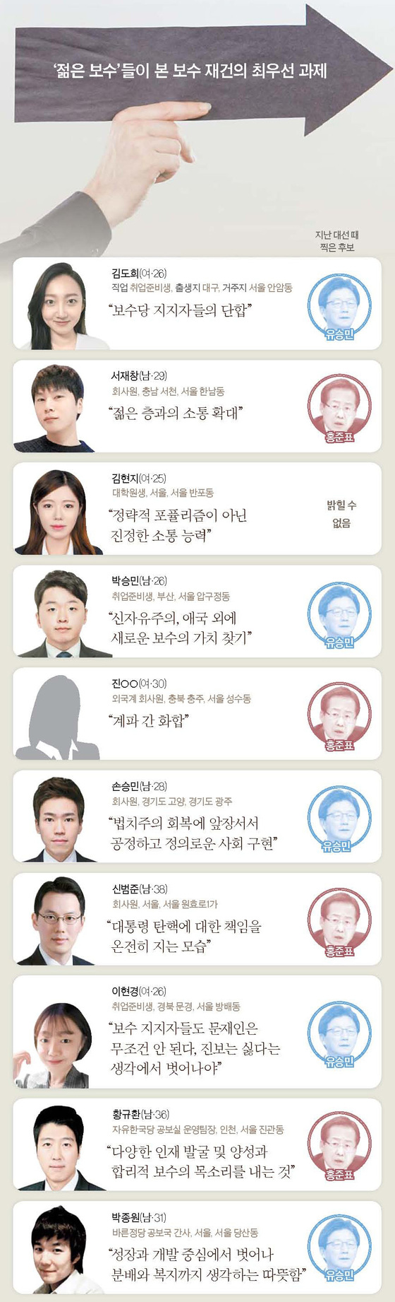 “10년 정도는 집권 않고 보수 혁신한다는 각오 가져야”