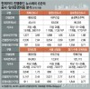 ‘제멋대로‘ 뉴스테이 공사비…‘3.7억 vs 1.3억‘ 사진