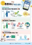 노란 수영복에 섹시한 몸매 어필하는 존예 처자