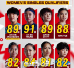 노란 수영복에 섹시한 몸매 어필하는 존예 처자