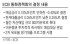 ECB 초강력 돈풀기…마이너스금리 더 내려